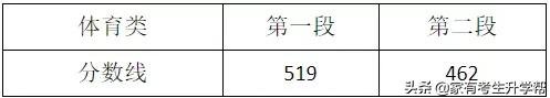 分数线|2022年各省各专业艺术生高考文化分最低要多少才能上本科A段