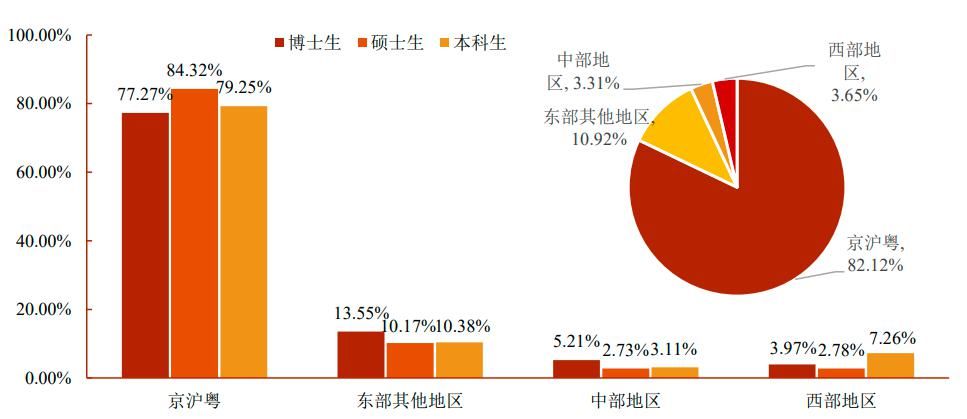 “双一流”高校就业质量报告大数据首次公布！2020届毕业生怎么样了？