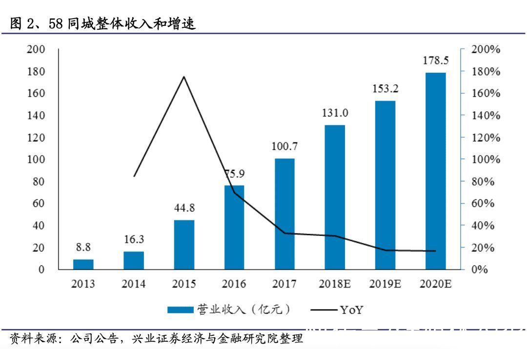 美团|姚劲波上不了王兴的「牌桌」