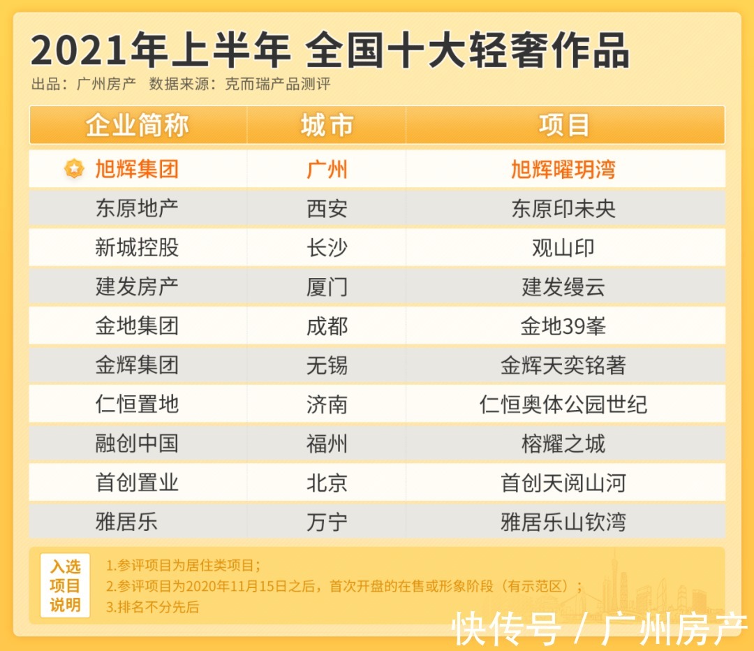 白云新城|横沥岛后,这条过江龙又杀到这里,眼光太毒了