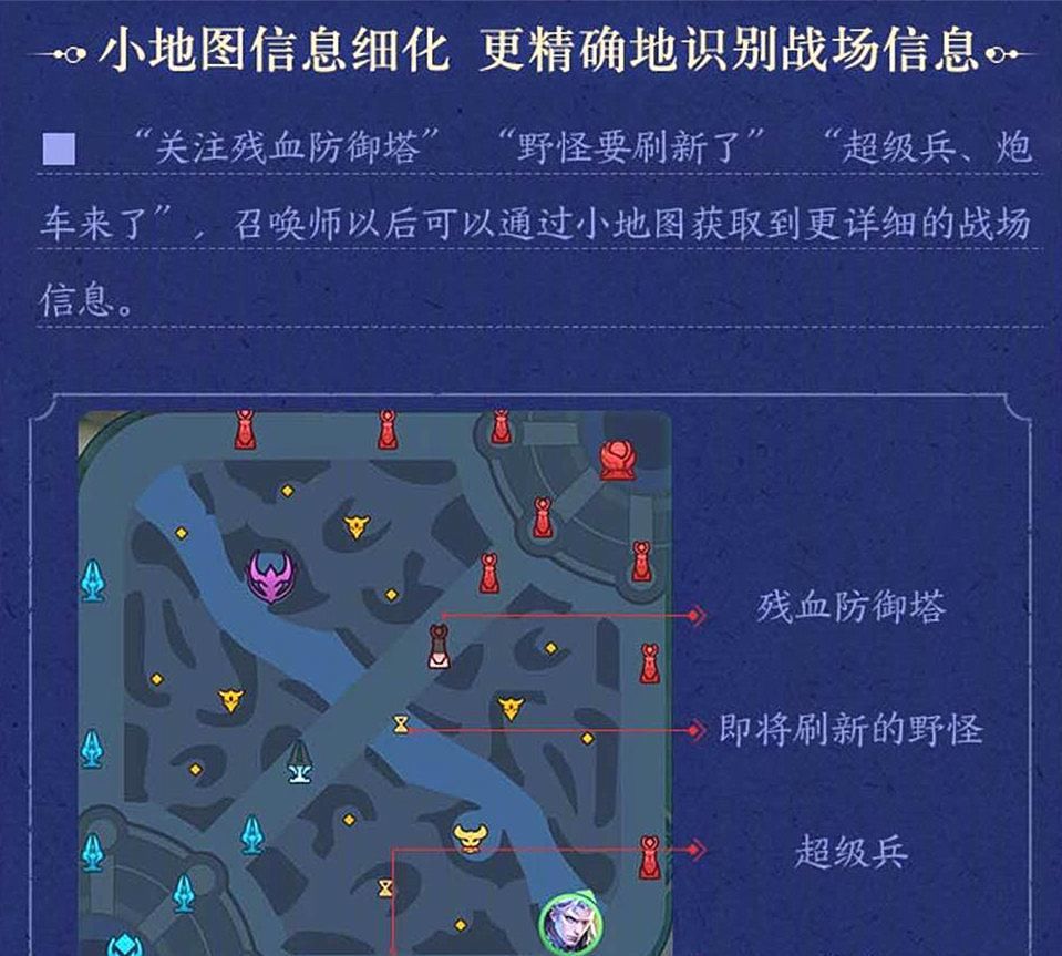 指日可待|王者荣耀新增4项功能，再次降低游戏难度，人均王者指日可待