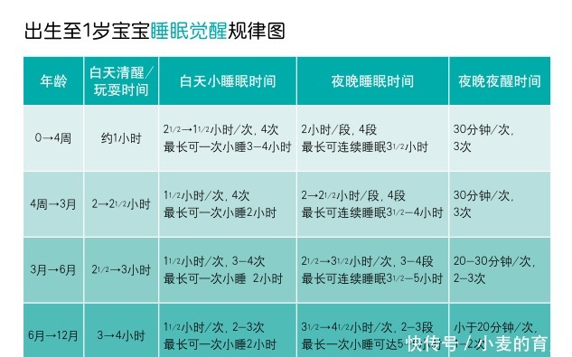 孩子|仰卧、俯卧、侧卧……到底哪种睡姿是最安全呢?