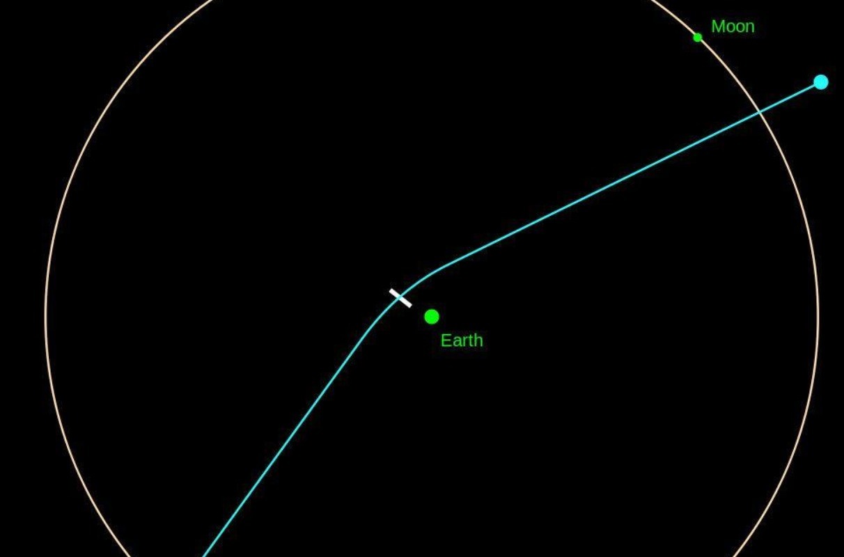 人类不用怕了，NASA称100年内很安全，毁神星不会撞击地球