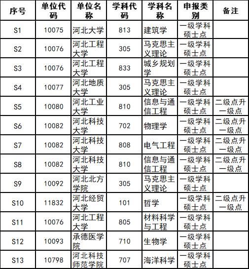 机会|最新推荐名单公示！你回母校读博考研的机会来了