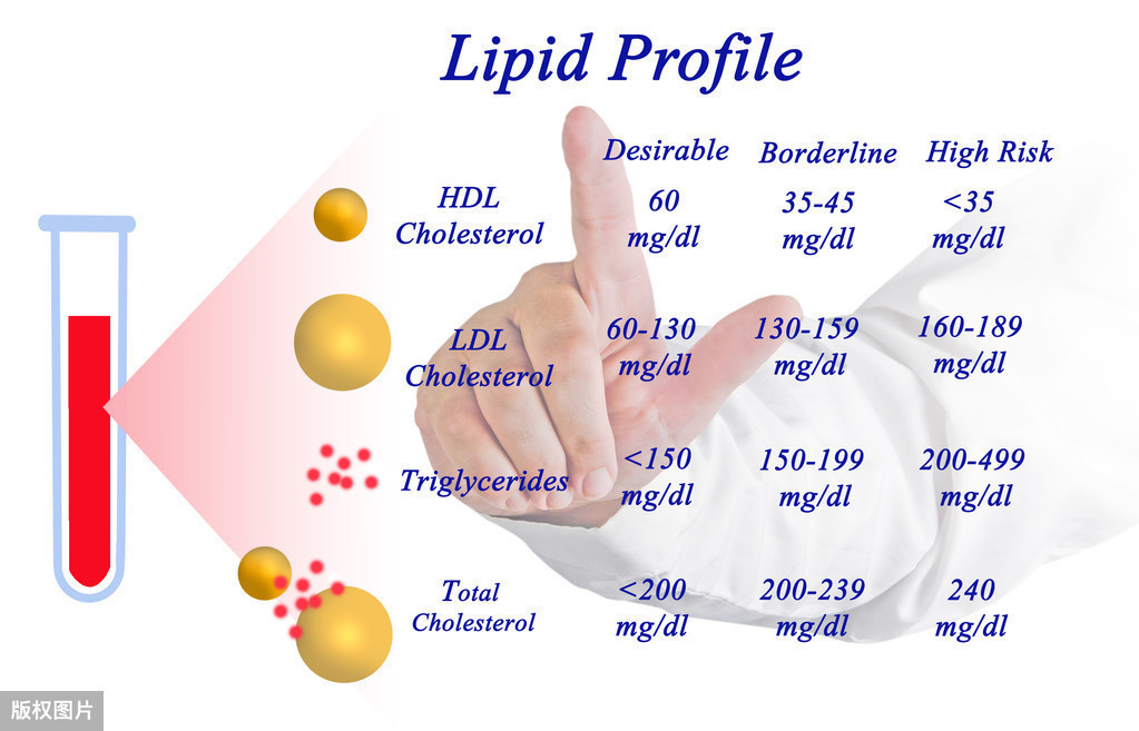软化血管|1种粗粮,是降甘油三酯“高手”,捣碎泡水喝,通血管、血脂降了