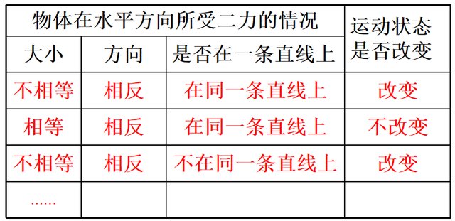 力是维持物体运动状态的原因吗？物体受力时运动状态会发生变化？