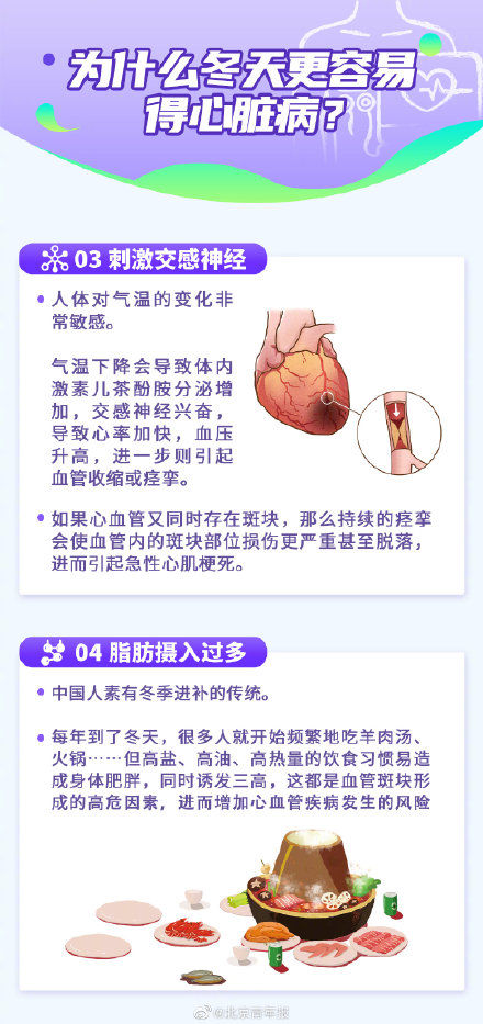 冬季心脏病死亡风险比夏季高50%，冬季要预防心脑血管疾病突袭