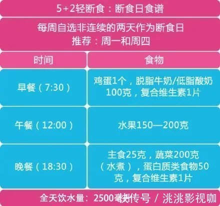 减肥食谱|半年减重55斤,协和医院专家开出的这份减肥食谱,有效还不反弹