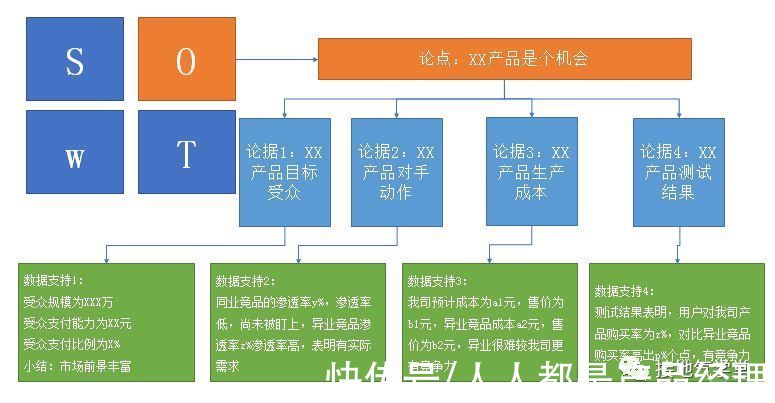 数据|打假！伪数据分析思维大曝光