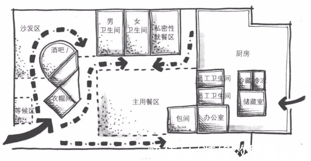 绘制|为什么设计师都在用气泡图推敲平面方案？