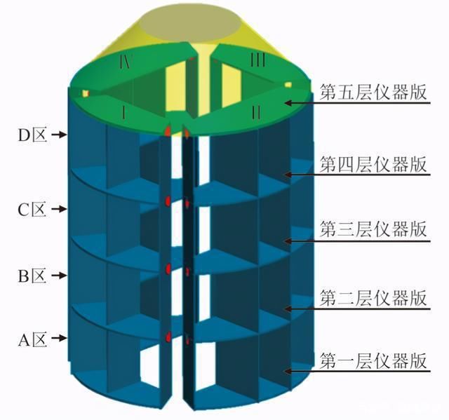 发射 天舟二号箭在弦上！天宫空间站开始“搭积木”
