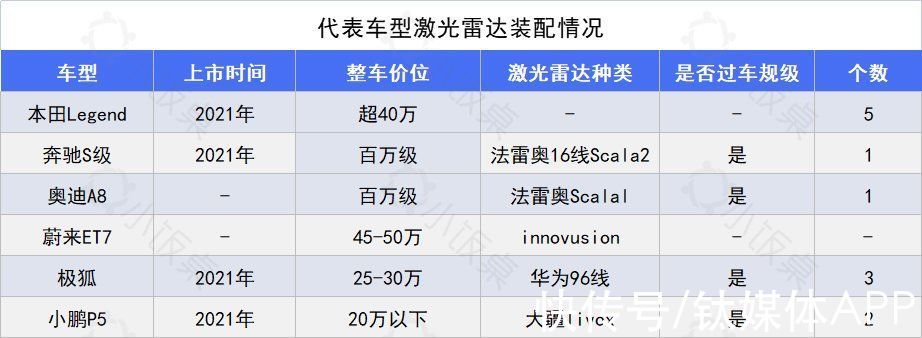 激光|初创企业百家争鸣，谁能率先打开激光雷达赛道的千亿产业之门？