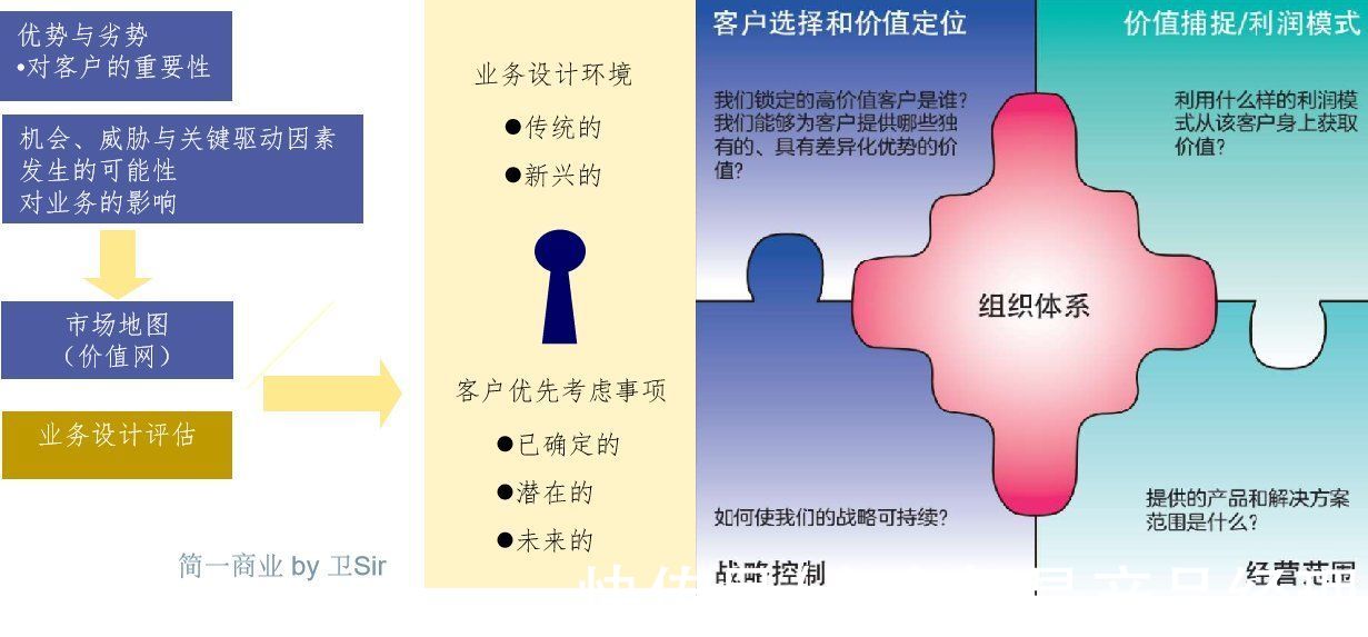 地图|如何全面评估一个市场？这篇文章告诉你答案