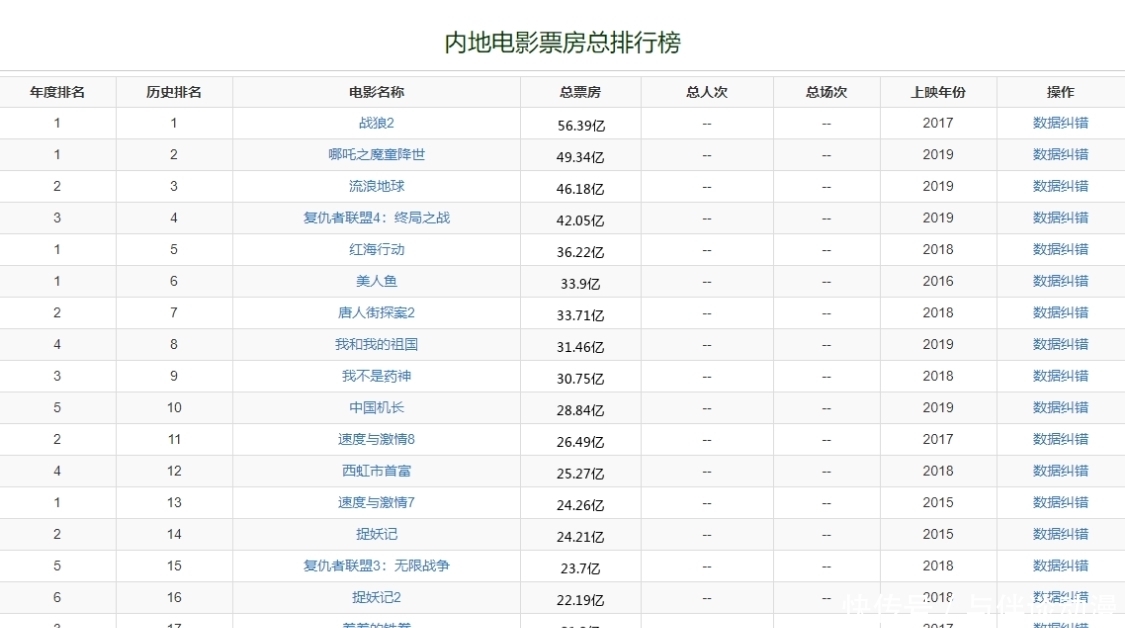 致敬《哪吒闹海》,土豆网前CEO的动画梦,东方朋克打开国漫新思路