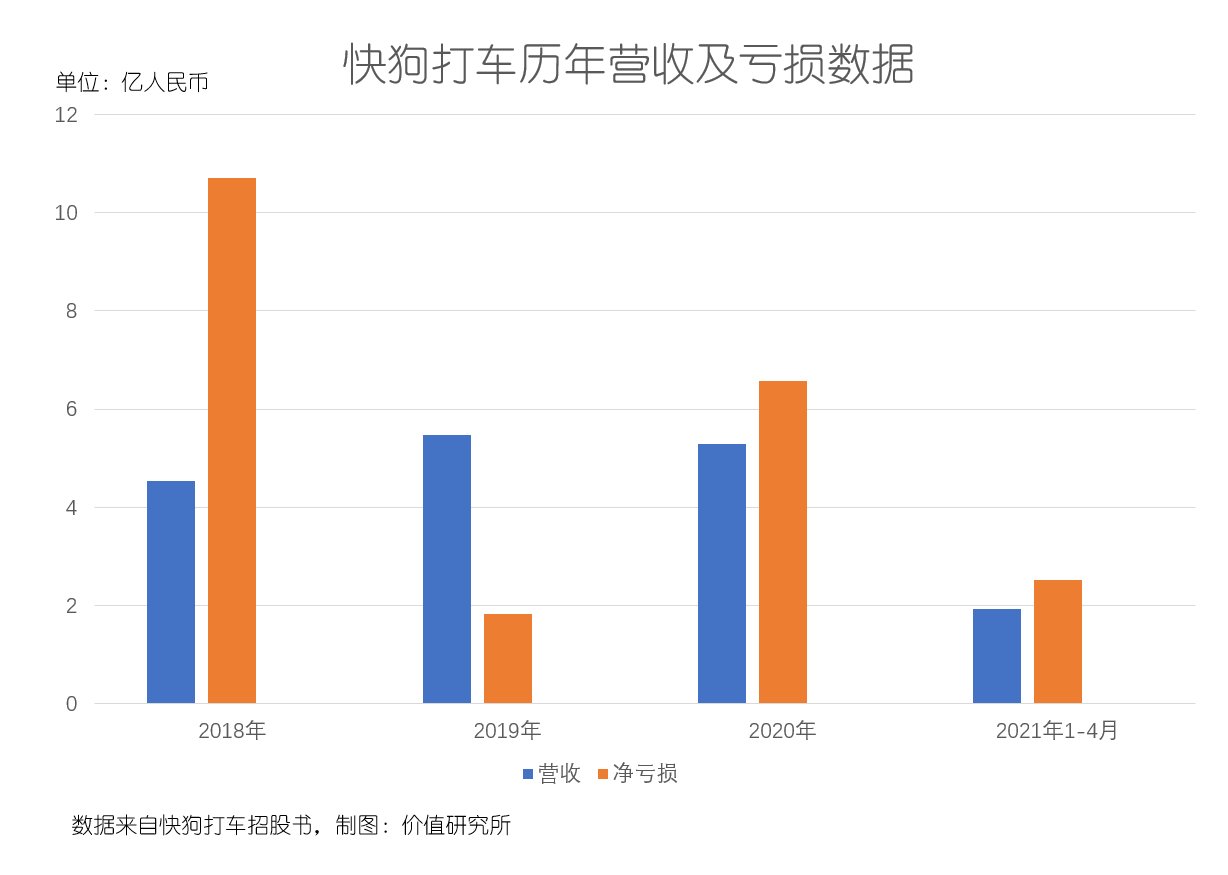 同城|快狗流血上市、货拉拉滴滴烧钱不止，万亿同城货运市场没有赢家