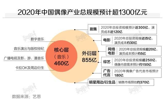 数据选秀节目吸金能力超强，月消费2500元以下的女学生是主力客群