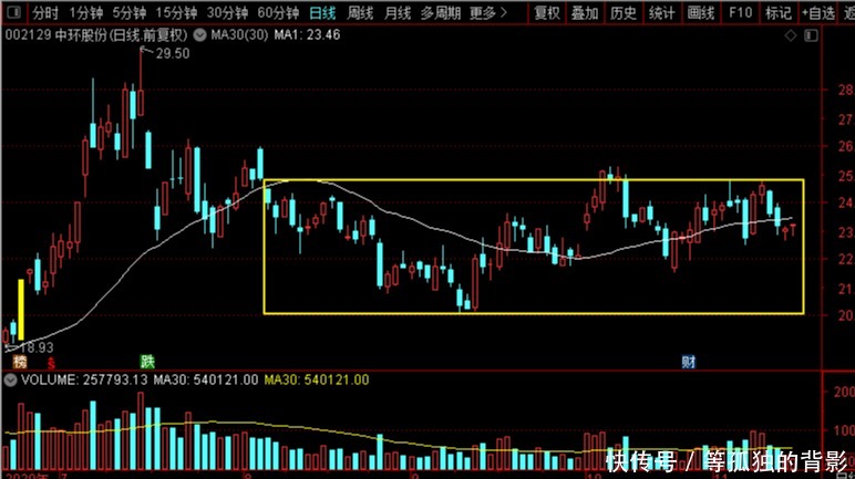 产品|扬杰科技、华天科技、北方华创、中环股份谁是半导体真机会老大