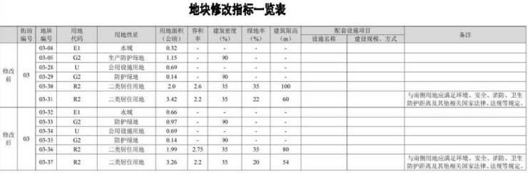 塘沽|值得期待!华明、塘沽板块释出新规划刚需新热点是否会在这?
