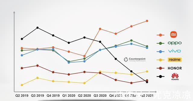 redminote|销量超过2亿台的RedmiNote系列如此成功，为啥还要对它重新定位？