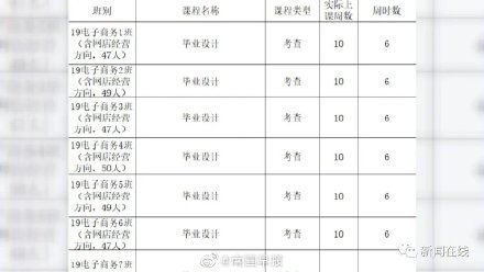 高校|广西一高校要求学生卖20箱芒果，销量不好可能毕不了业