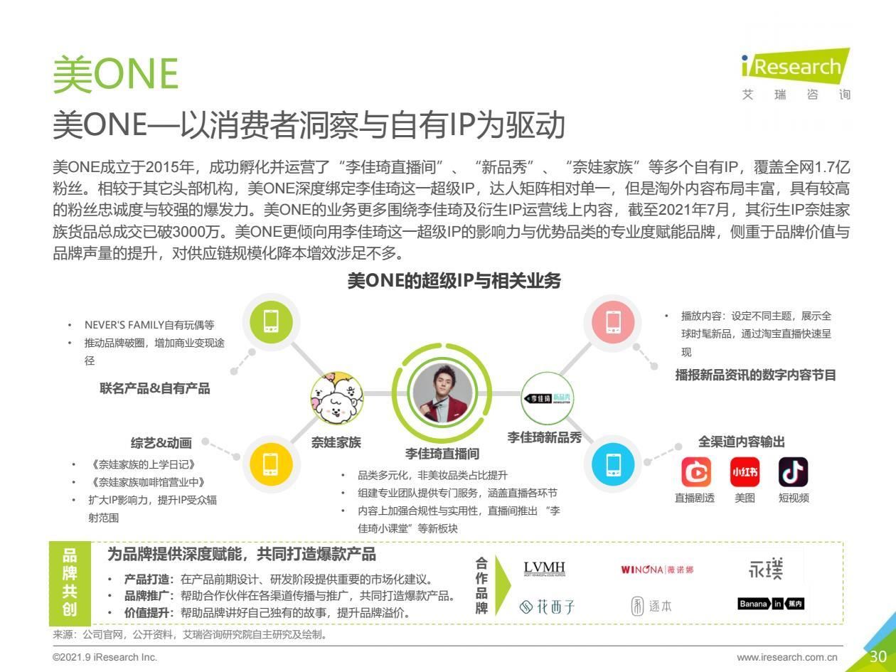 2021年中国直播电商行业研究报告