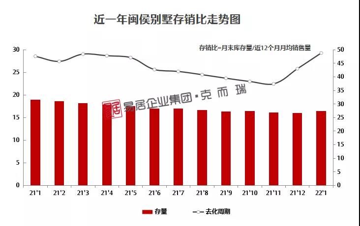 闽侯|一月份福州新房认购、网签量纷纷创近一年新低!