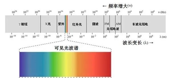 宇宙中的人类“天眼”，各式各样的太空望远镜大盘点