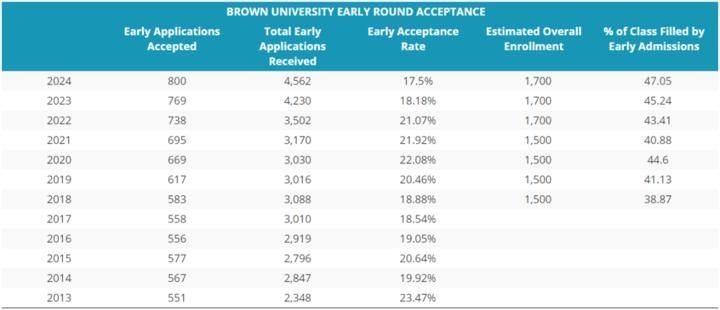 不再|USNews公布今年录取率最低的10所美国大学！第一不再是斯坦福，而是……