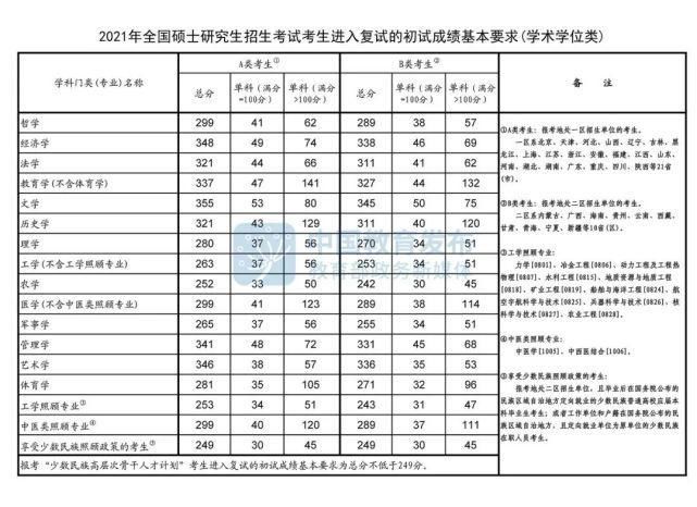 这8所双非院校，实力不输985，这些专业全国第一！