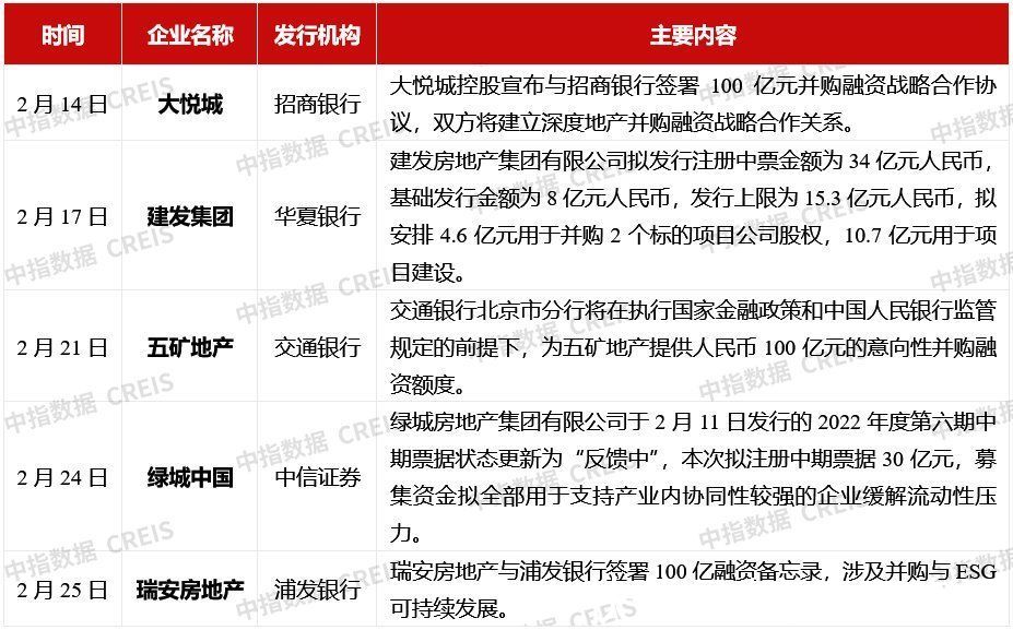 均值|2022年1-2月中国房地产企业销售业绩排行榜