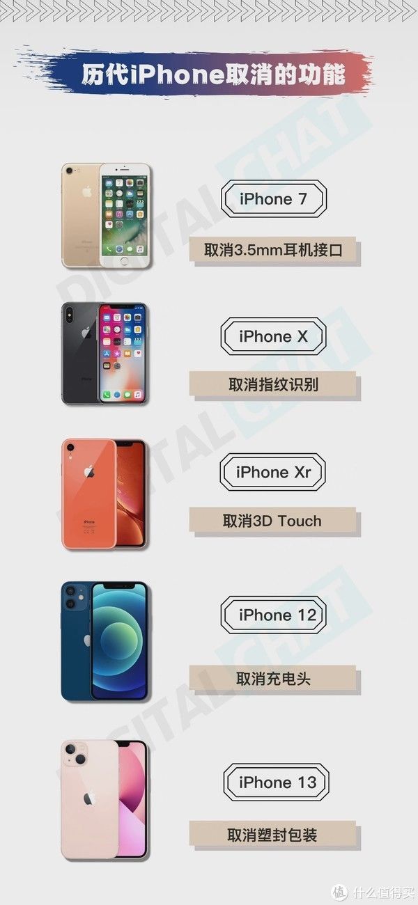 环保|iPhone竟然取消了这么多功能？网友：建议下次直接取消手机