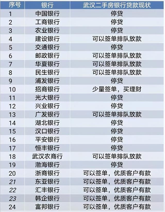 炒房族|二手房停贷进行时,楼市或迎来“最低谷”