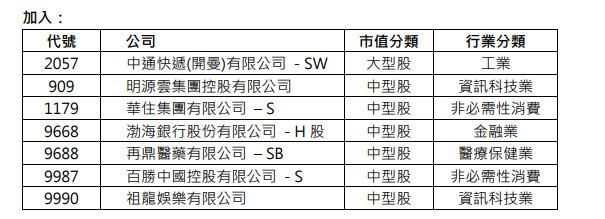 下周|美团涨超4%，纳入恒生指数下周一起生效