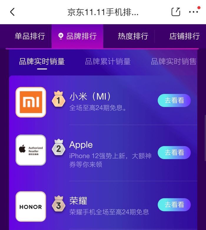 分钟|京东双十一9分钟2000亿，华为高端手机依然霸榜