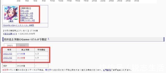 手游|日本玩家的钱真好赚？4天氪出原神半月营收，前三人均贡献过百万