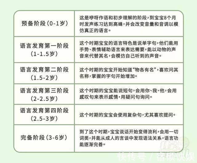 技能|没错，太早认字很坑娃！5岁前解锁这些技能比认字重要100倍