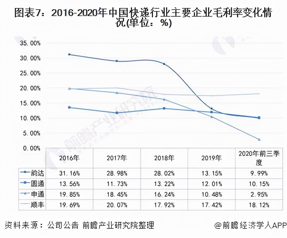 百世|百世退场，极兔加速，快递行业＂内卷＂何时休？