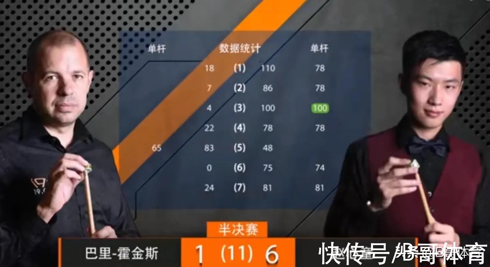 英锦赛|斯诺克英锦赛赵心童势不可挡，屠杀老将霍金斯，可谓岁月不饶人