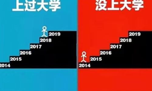 上大学和没上大学的区别在哪儿？5张图告诉你答案，差距很明显