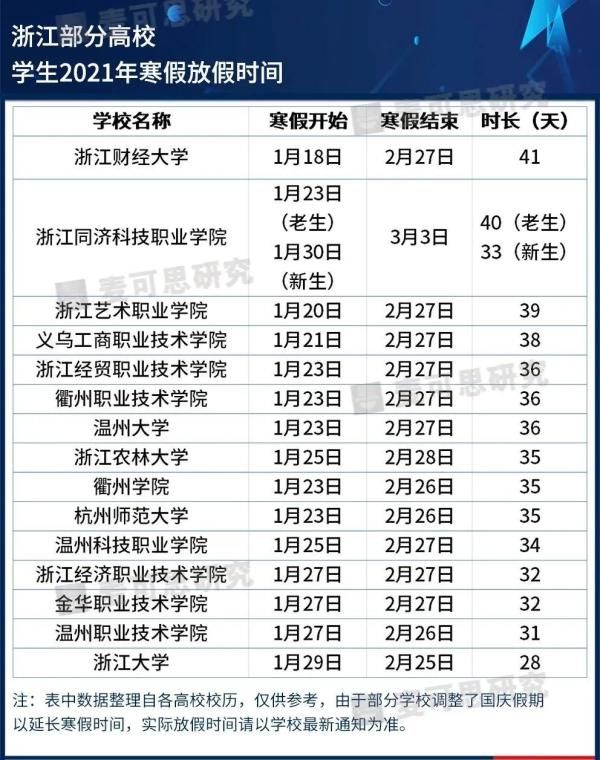 公布|快看，多地高校寒假时间公布，甘肃高校这样安排！