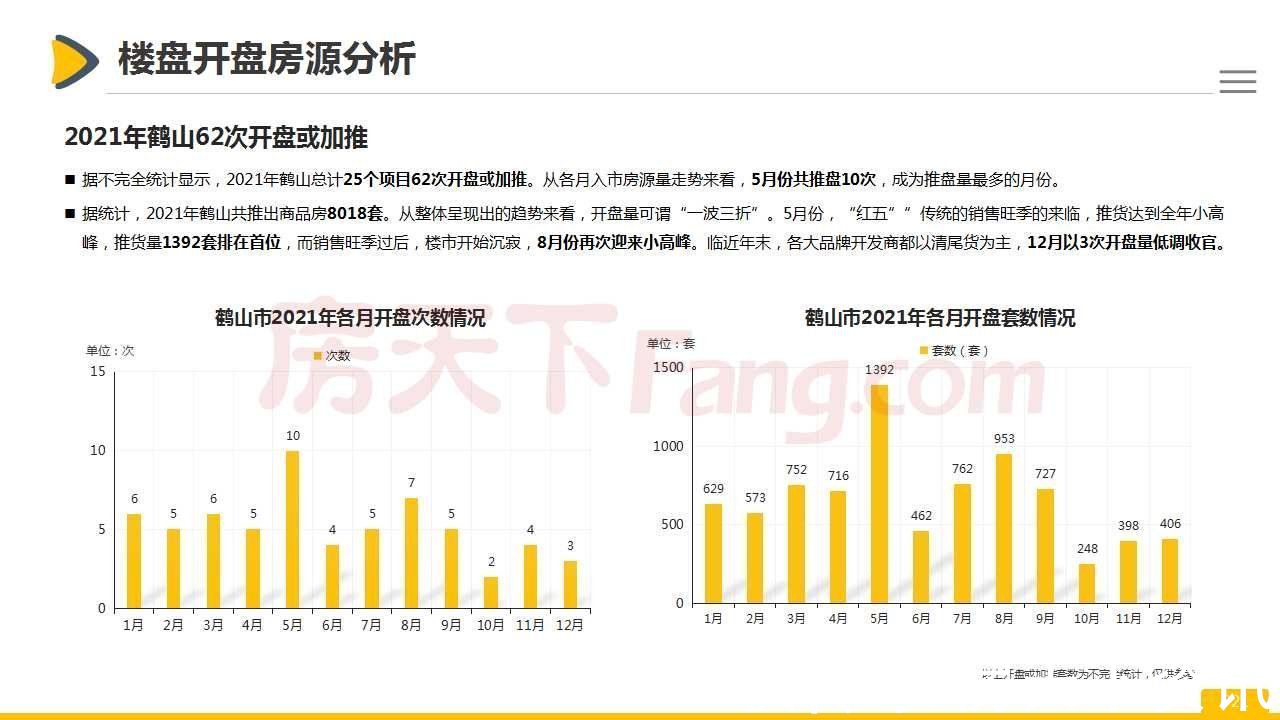 房地产|「最新」2021年鹤山市房地产市场报告