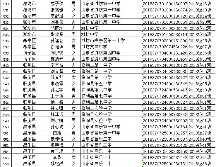 山东省|省级优秀！潍坊这些学生、班集体上榜！有你家孩子吗？