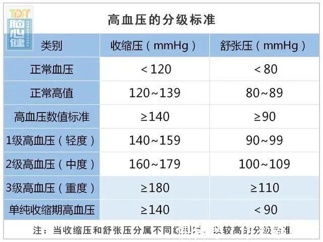 高血压|高血压的并发症可直接威胁生命，控制血压非常关键