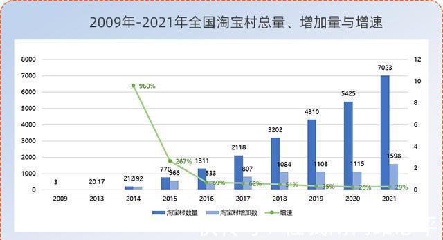 客运|岳阳这2个村、6个镇全国出名了！