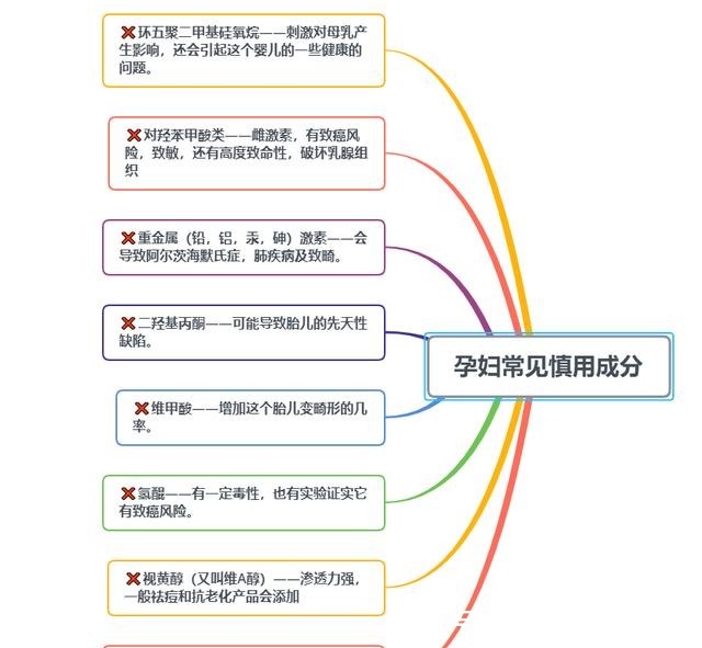 成分 孕期千万别乱用护肤品，公认6款“最靠谱”的护肤品，孕妇都在囤！