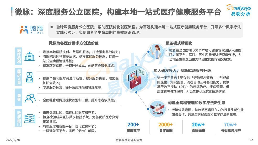 ppt|2022年中国智慧医疗行业洞察