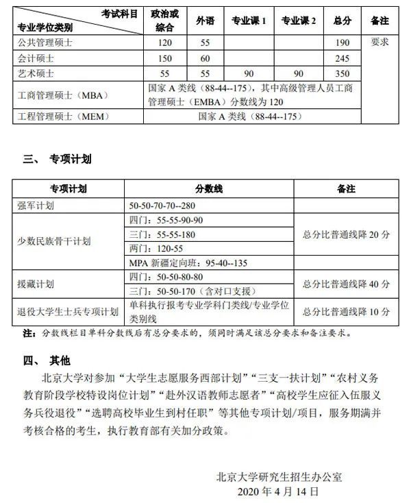 考研分数线：北京大学2017-2021年各学科复试分数线