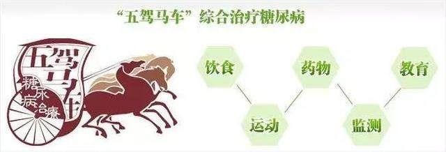 热能|难怪血糖降不下来啊，原来没有注意到这些 ！