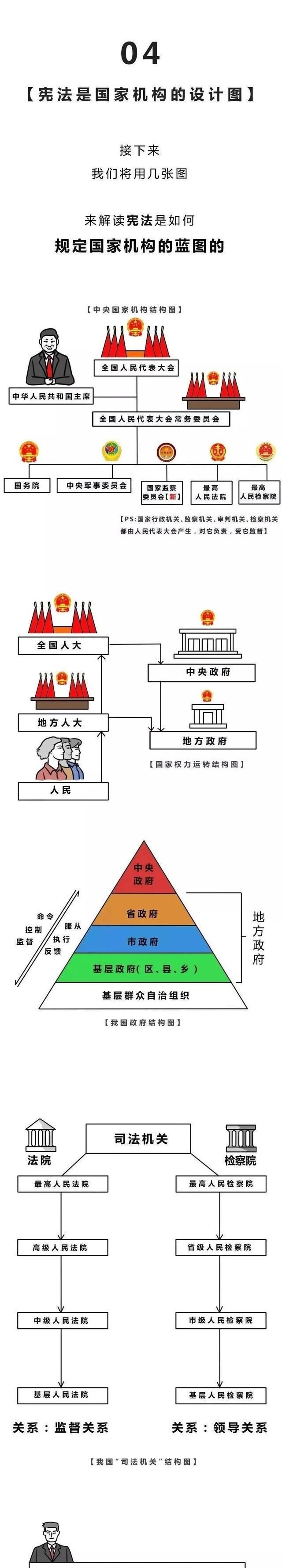 国家|【国家宣传周】一张漫画图看懂，宪法是什么？