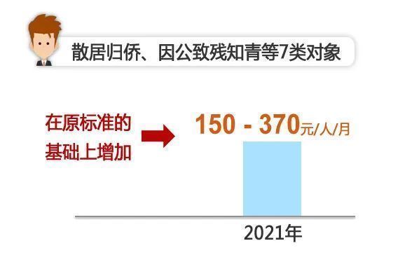 上海人注意:医保、低保、失业保险金都